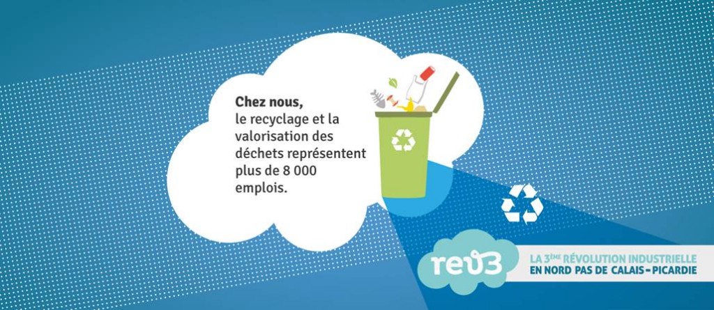 Chiffre Recyclage Rev L Conomie Durable Et Connect E En Hauts De