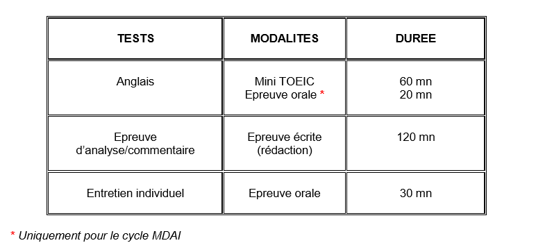 épreuves admission cycle bac+5 masters